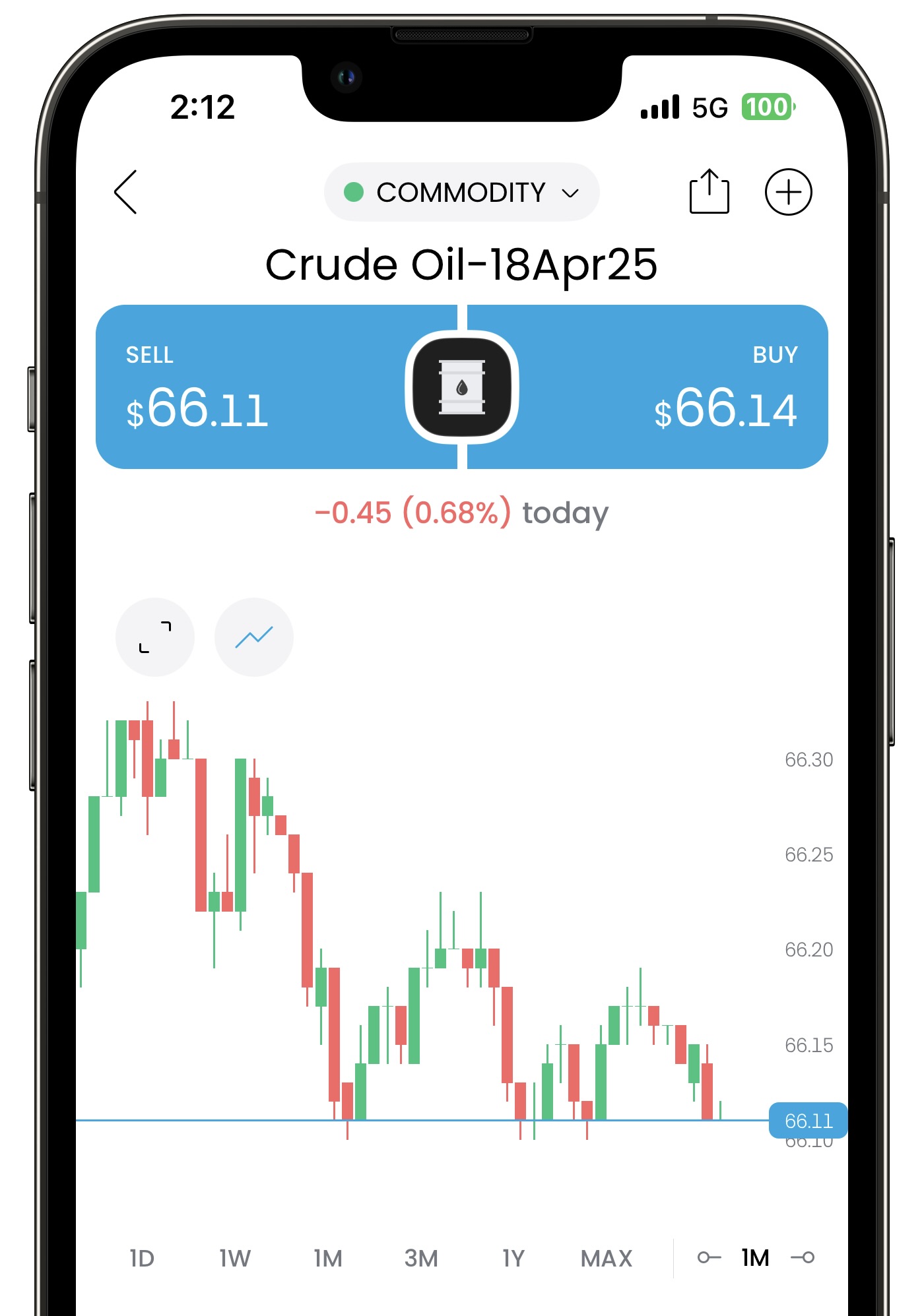 Smartphone displaying a trading app with crude oil prices, showing a slight decrease. Chart and buy/sell options visible.