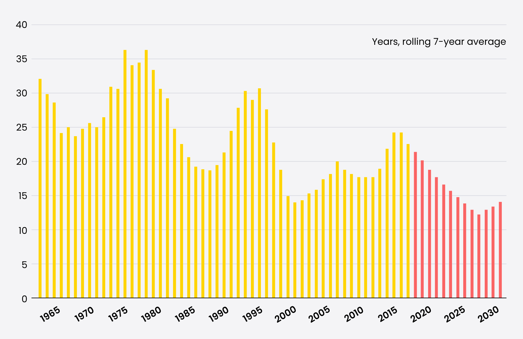 average-company-lifespan