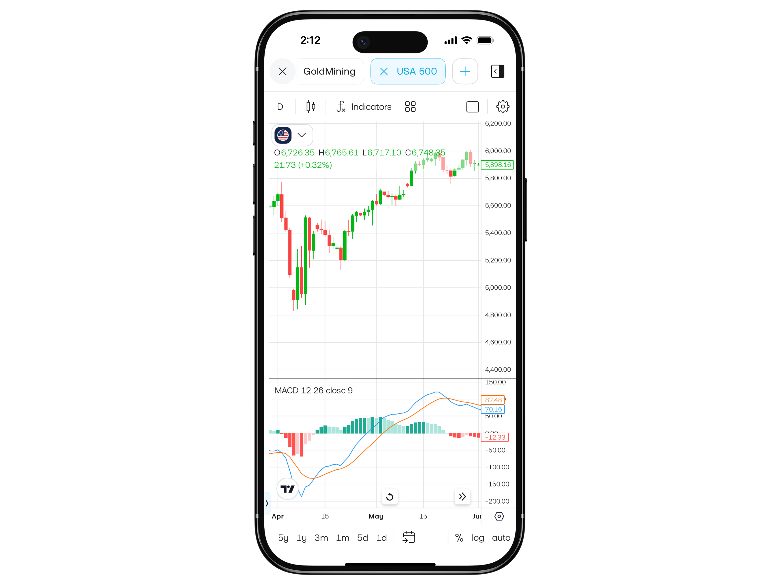 Trading 212 mobile app chart shown on an iPhone, with GoldMining and USA 500 selected, displaying candlestick price action and the MACD 12-26-9 indicator.